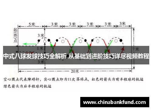 中式八球发球技巧全解析 从基础到进阶技巧详尽视频教程