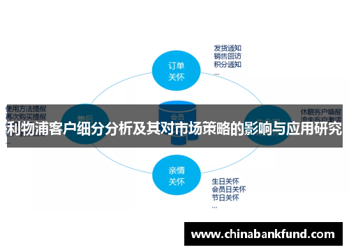 利物浦客户细分分析及其对市场策略的影响与应用研究